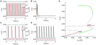 Dynamics of antiphase bursting modulated by the inhibitory synaptic and hyperpolarization-activated cation currents